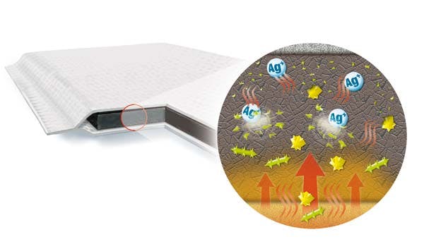 Vliwaktiv Ag, Lohmann & Rauscher - Aktivkohle-Tamponade mit Silberanteil Produktbild Web Groß Detailbild 2 L