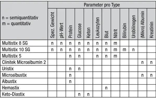 Harn Diagnostik von Bayer / Siemens Produktbild Web Groß Detailbild 1 L
