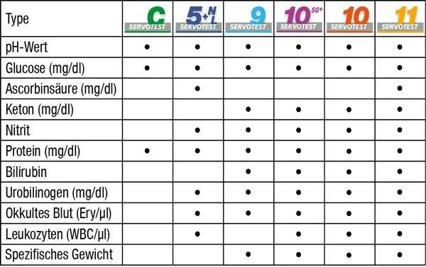 Urinteststreifen - umfangreiche Schnelltests mit klarer Ableseskala - 100 Stück Produktbild Web Groß Detailbild 1 L